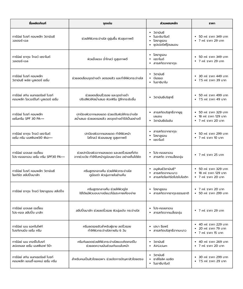 การ์นิเย่