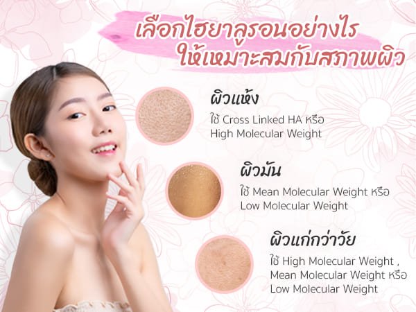 วิธีเลือกไฮยาลูรอนให้เหมาะกับผิว